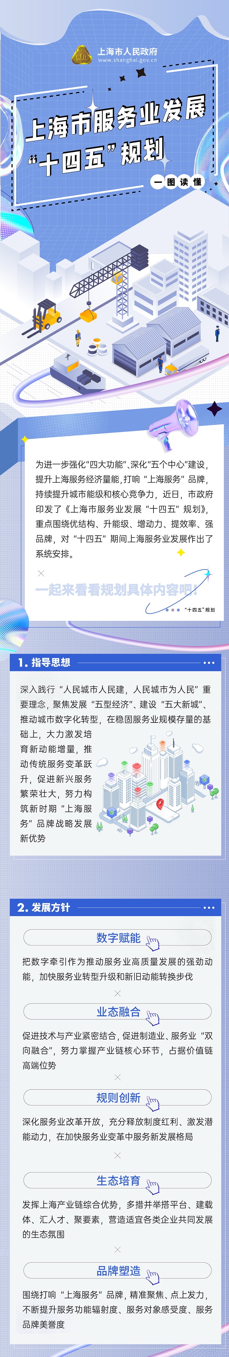 上海“服务业”发展十四五规划 (3).jpg