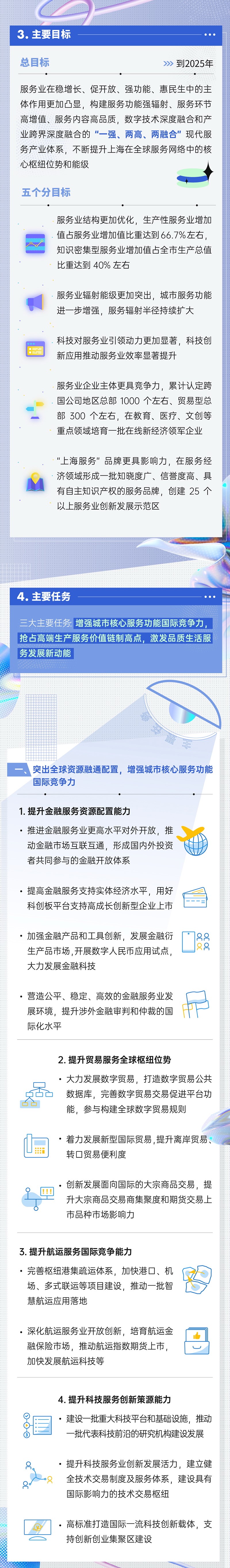 上海“服务业”发展十四五规划 (4).jpg