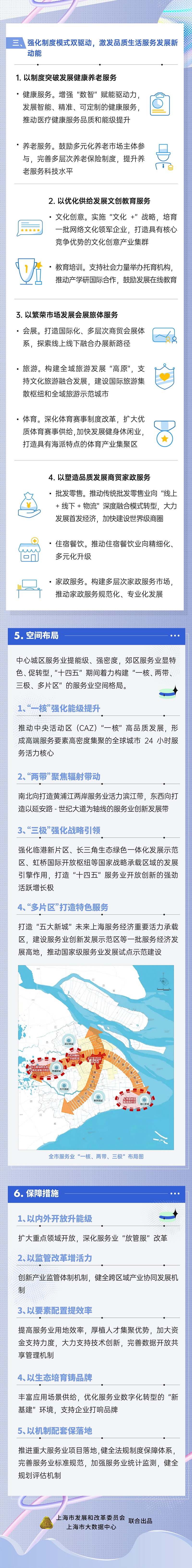 上海“服务业”发展十四五规划 (6).jpg