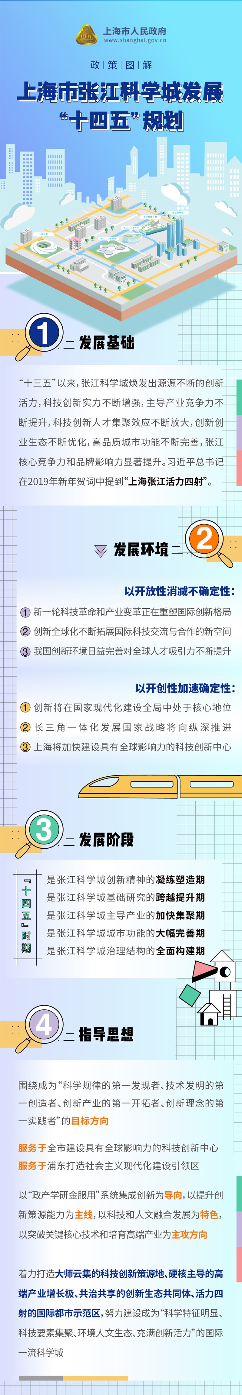 上海市张江科学城发展“十四五”规划 (3).jpg