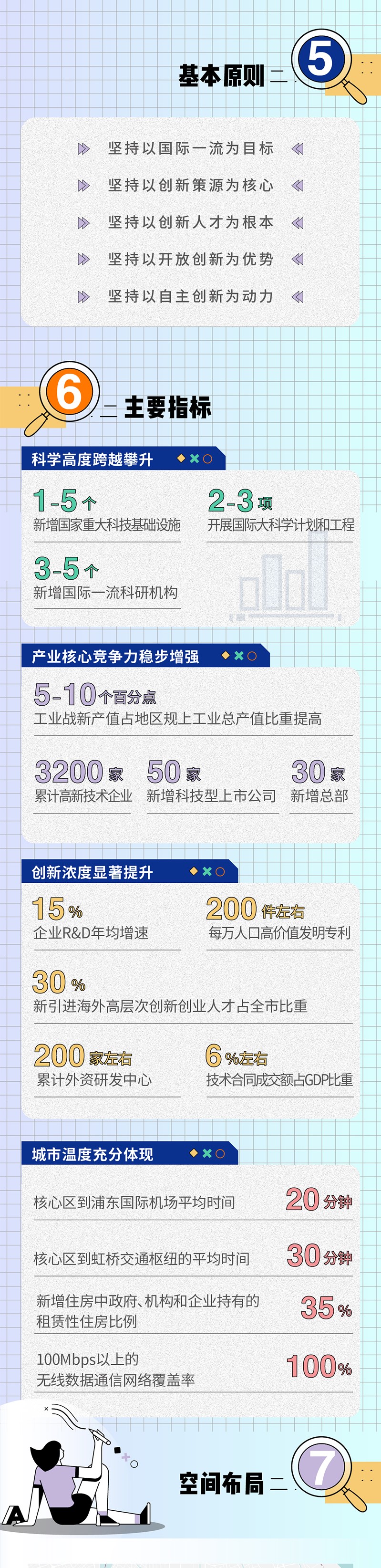 上海市张江科学城发展“十四五”规划 (4).jpg