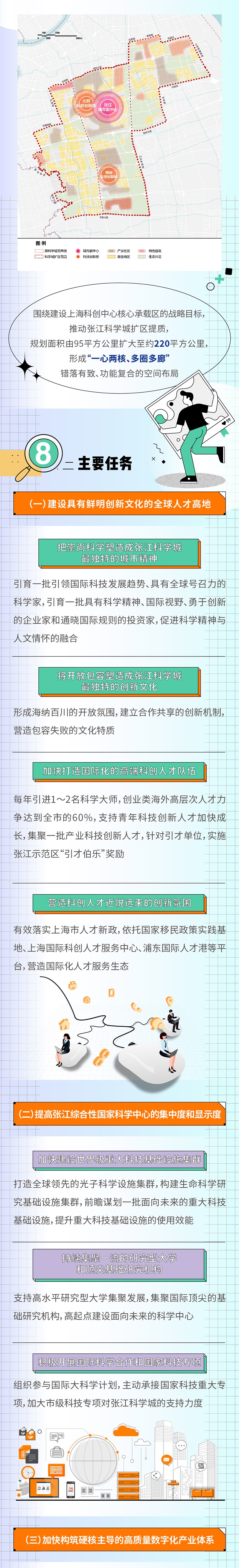 上海市张江科学城发展“十四五”规划 (5).jpg