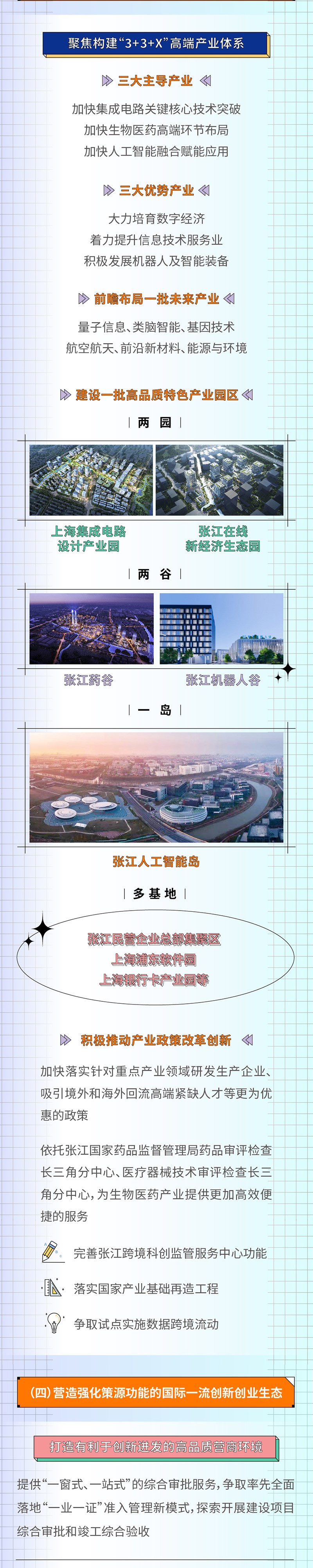 上海市张江科学城发展“十四五”规划 (6).jpg