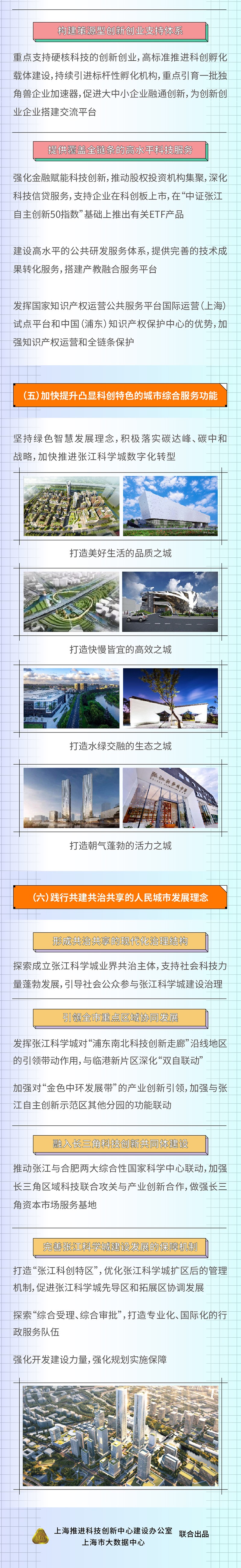 上海市张江科学城发展“十四五”规划 (7).jpg