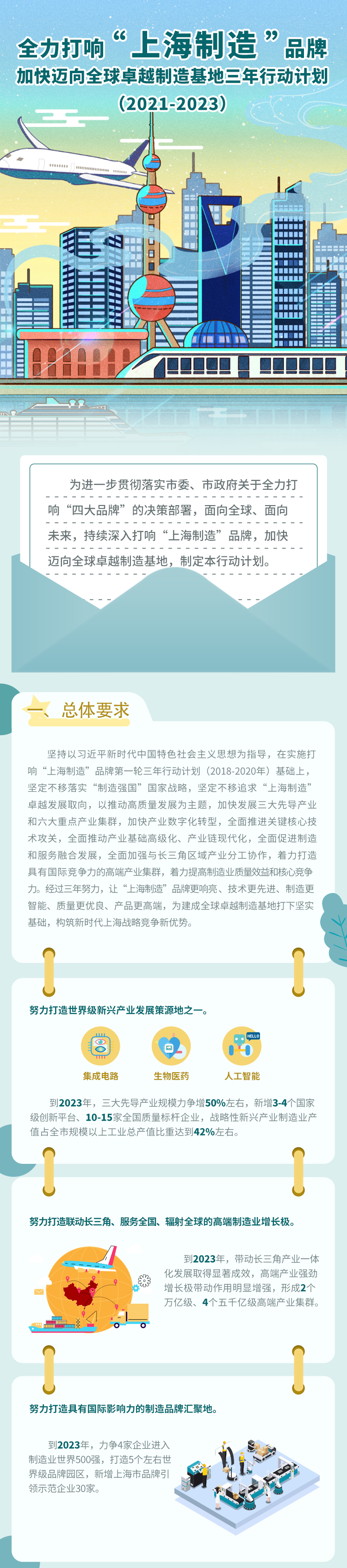 全力打响“上海制造”品牌 (3).png