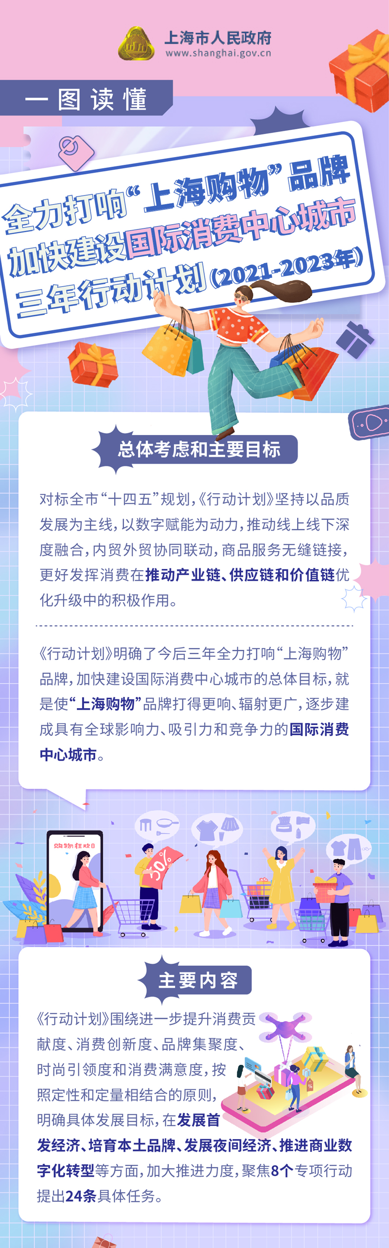 全力打响“上海购物”品牌 (3).png
