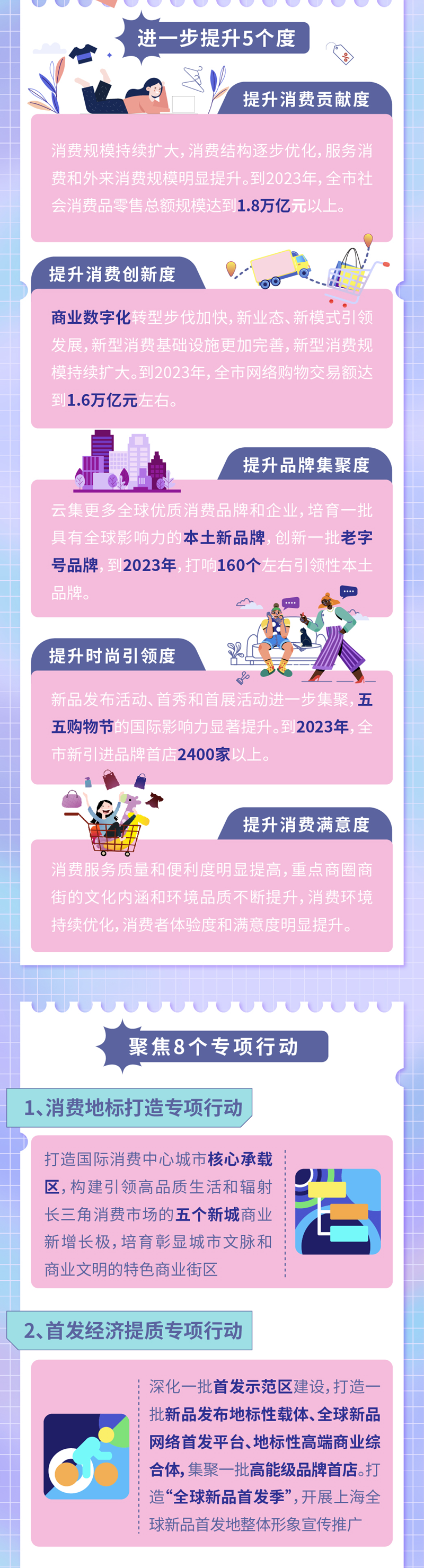 全力打响“上海购物”品牌 (4).png