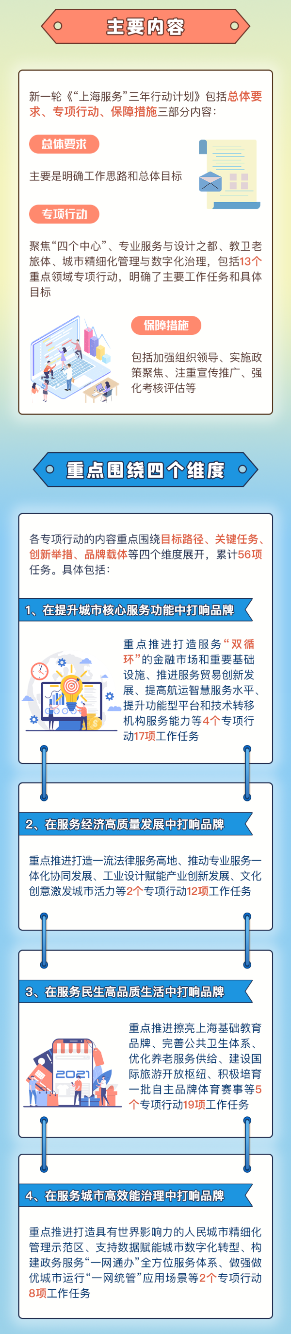 上海服务 (3)··.png