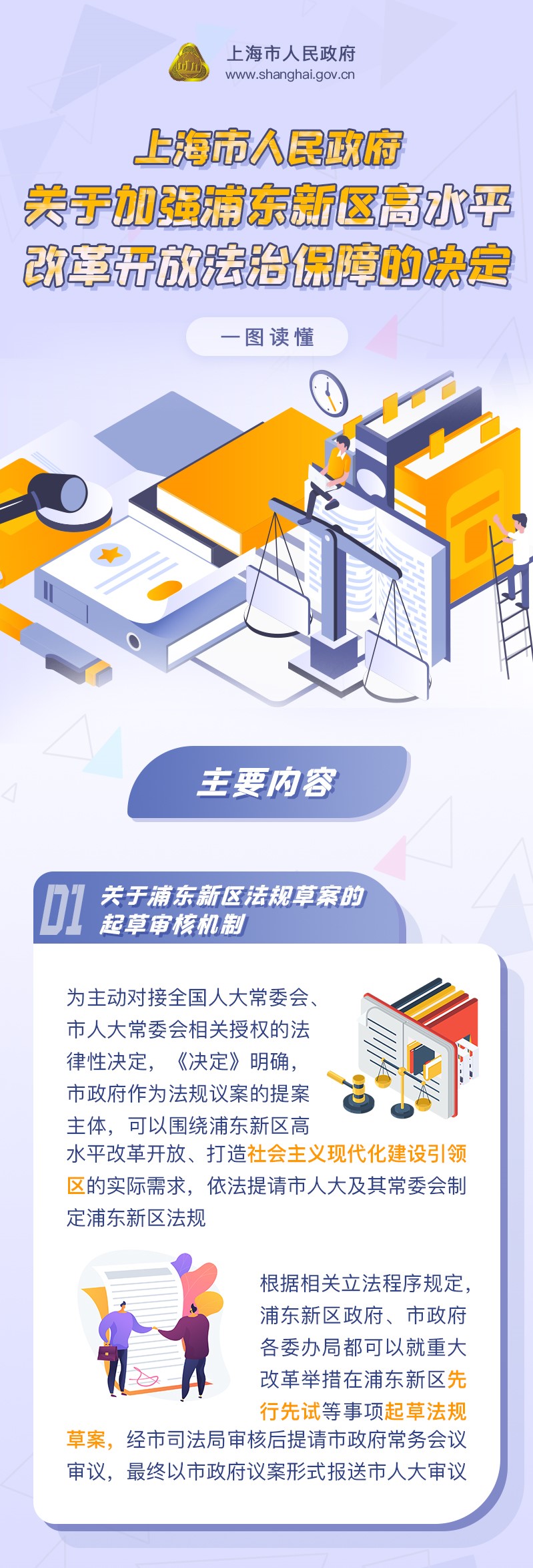 加强浦东新区高水平改革开放法治保障2.jpg