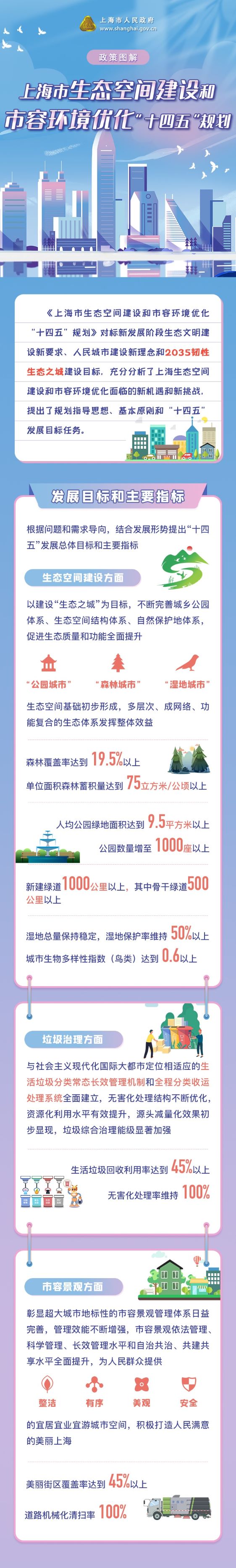 上海市生态空间建设和市容环境优化“十四五”规划222.jpg