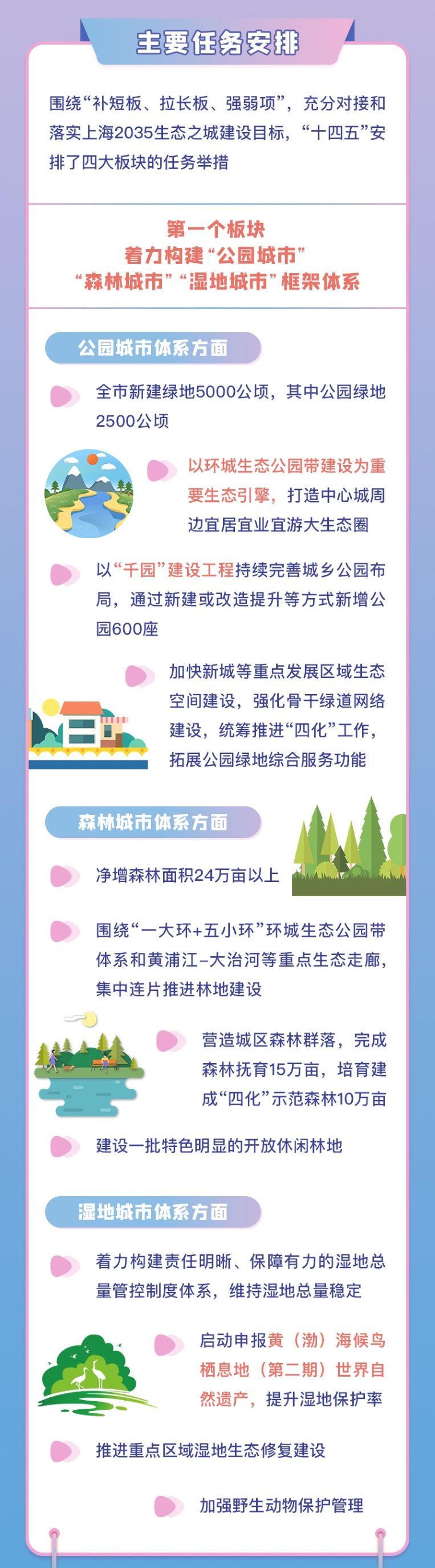 上海市生态空间建设和市容环境优化“十四五”规划333.jpg