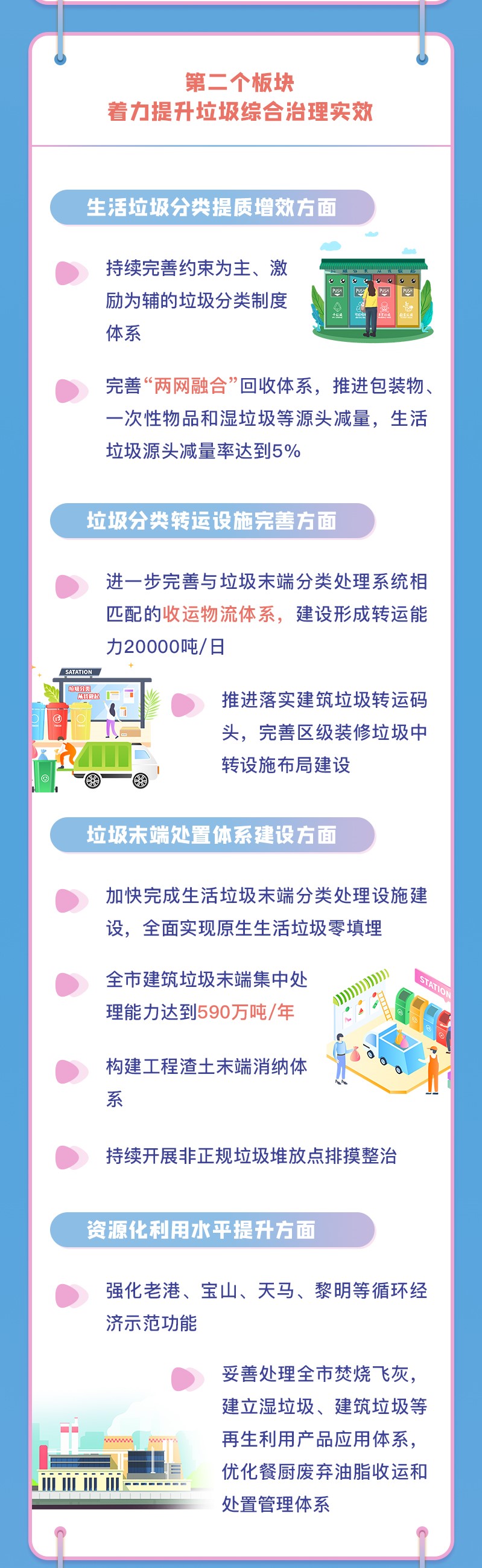 上海市生态空间建设和市容环境优化“十四五”规划4.jpg