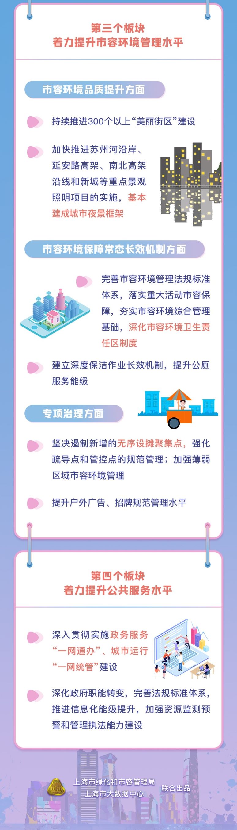 上海市生态空间建设和市容环境优化“十四五”规划555.jpg