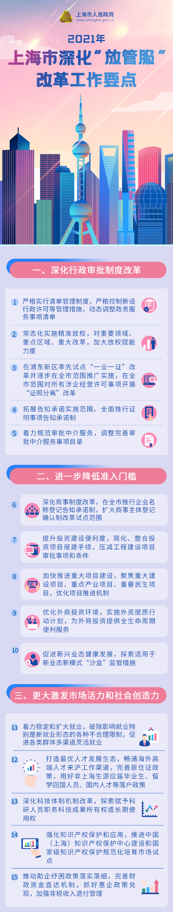 2021年上海市深化“放管服”改革工作要点222.png