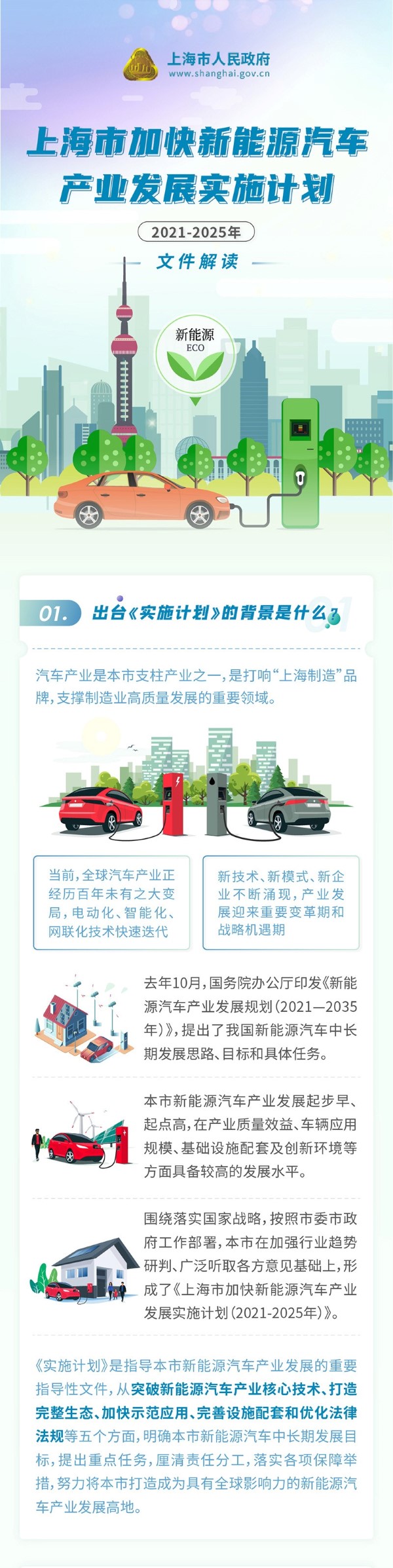 上海市加快新能源汽车222.jpg