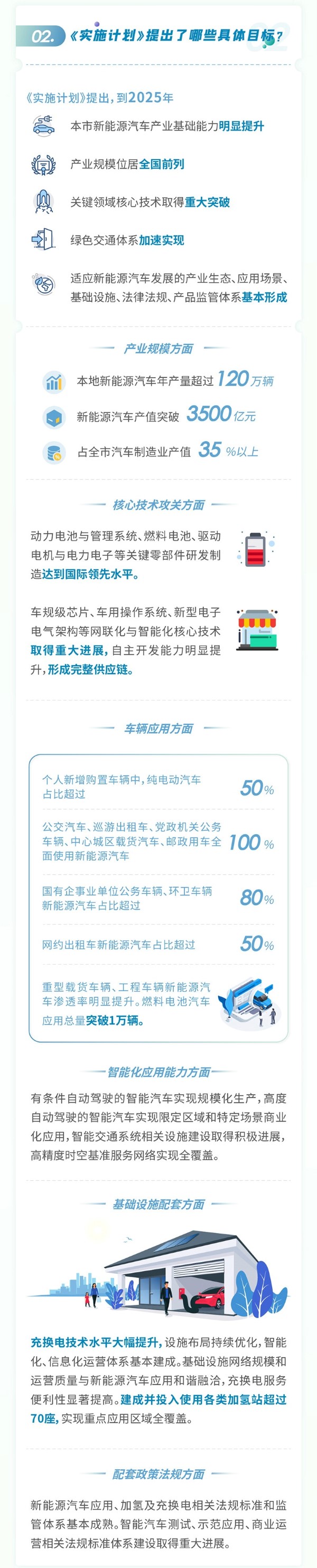 上海市加快新能源汽车333.jpg