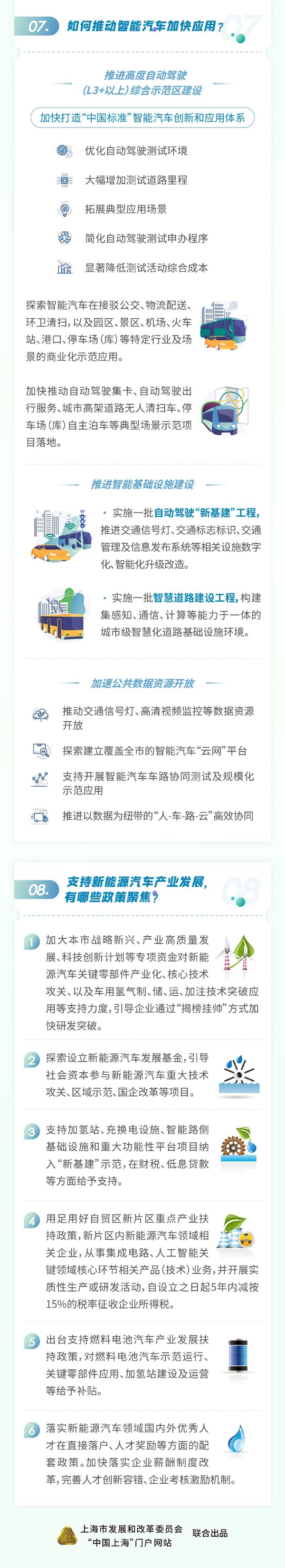 上海市加快新能源汽车666.jpg