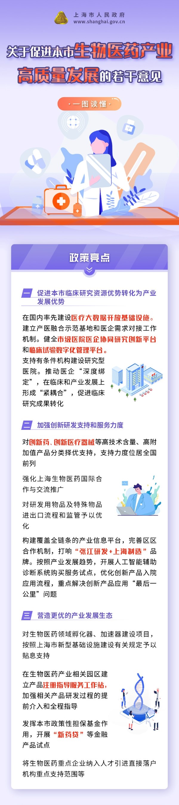 上海市促进生物医药产业222.jpg