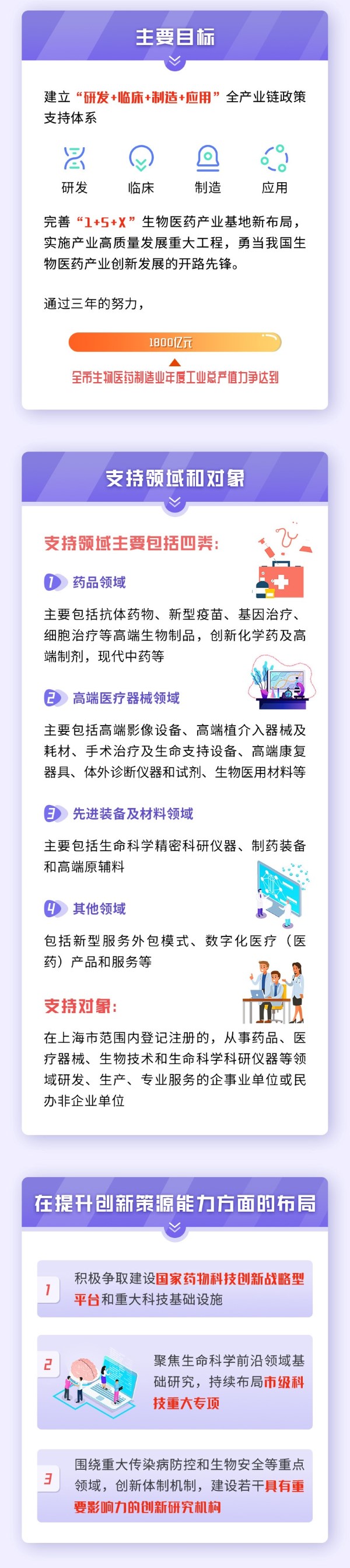 上海市促进生物医药产业333.jpg