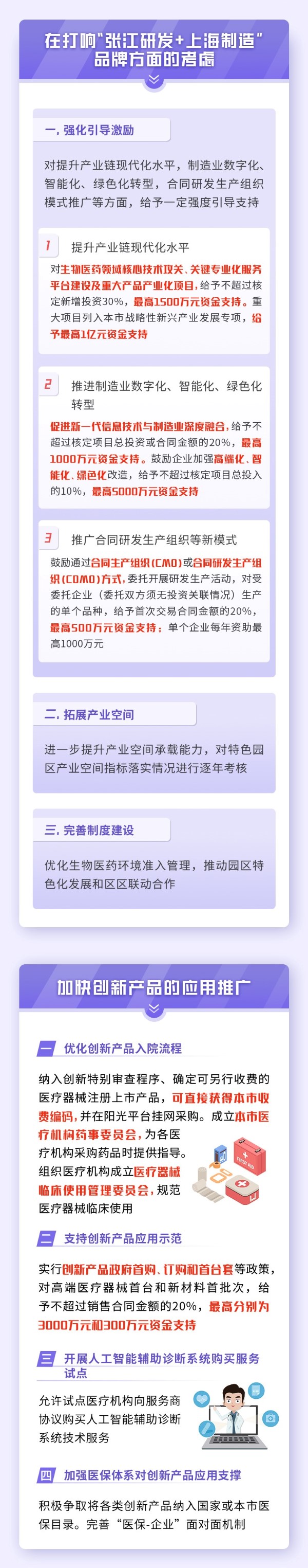 上海市促进生物医药产业555.jpg