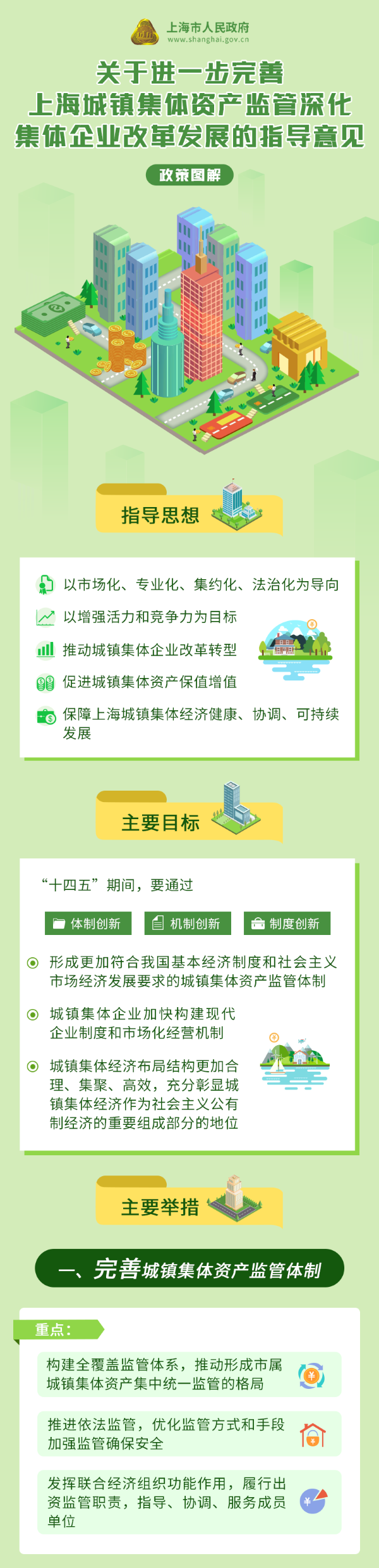 完善上海城镇集体资产监管 深化集体企业改革发展222.png