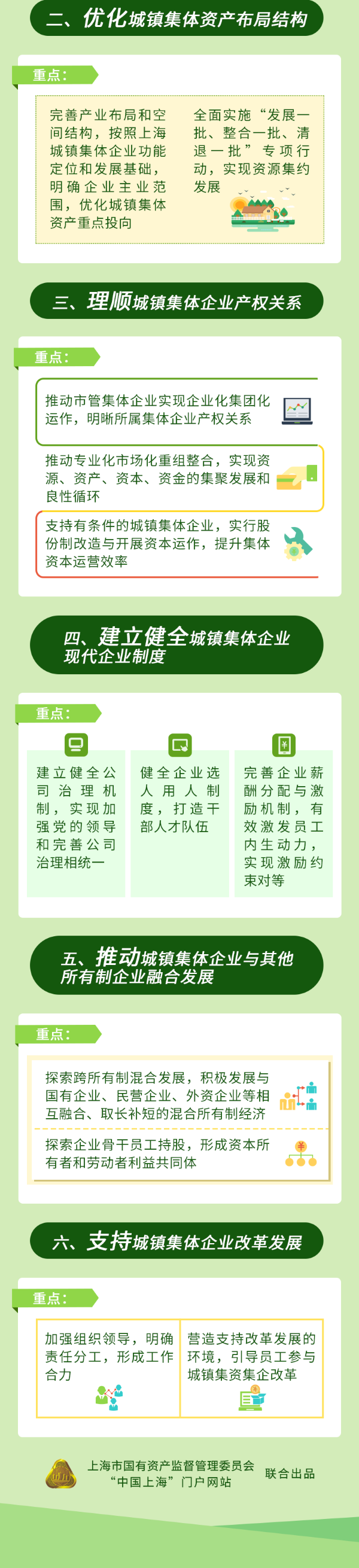 完善上海城镇集体资产监管 深化集体企业改革发展333.png