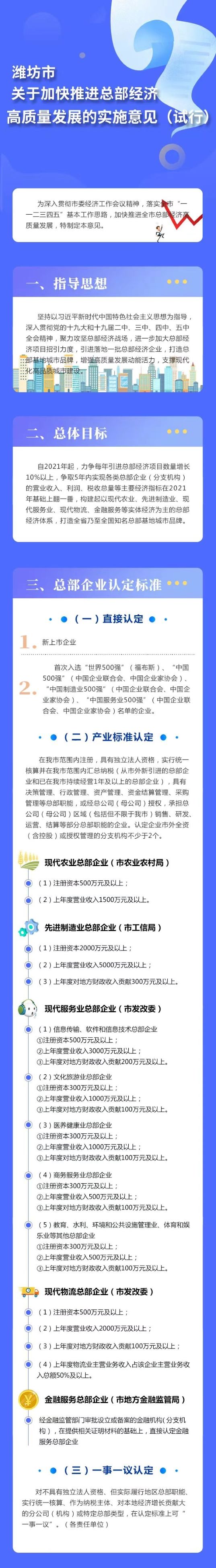潍坊市关于加快推进总部经济高质量发展111.jpg