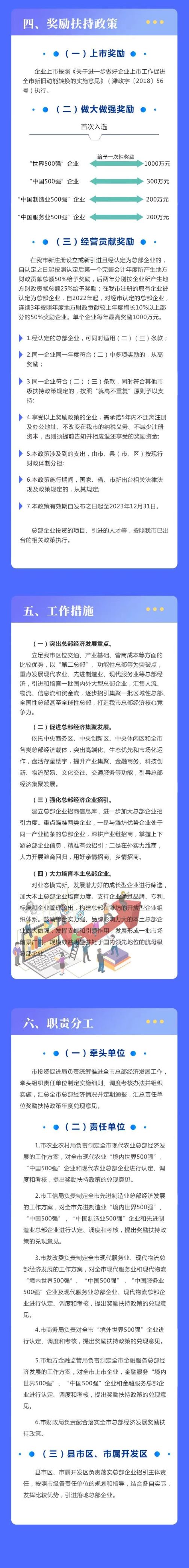 潍坊市关于加快推进总部经济高质量发展222.jpg