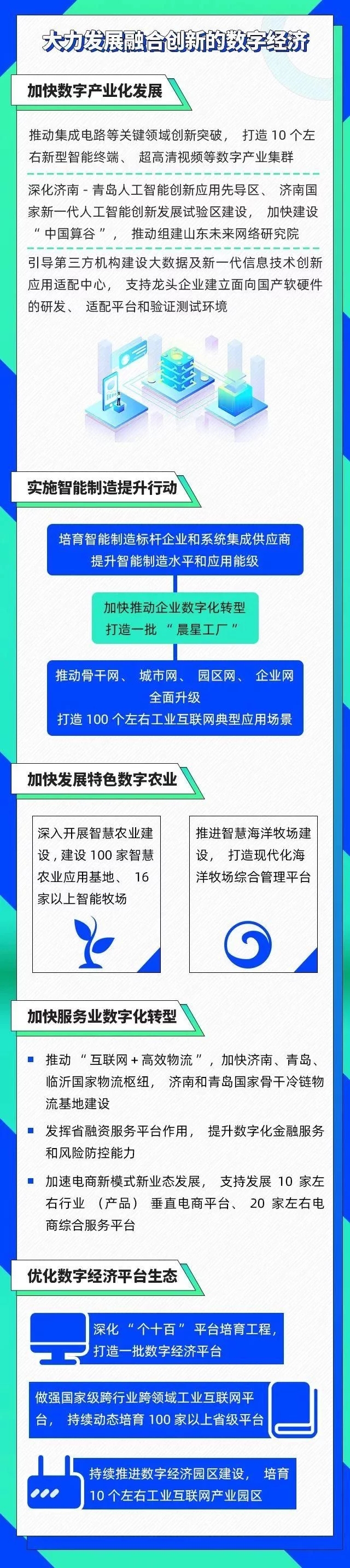 数字山东202103.jpg