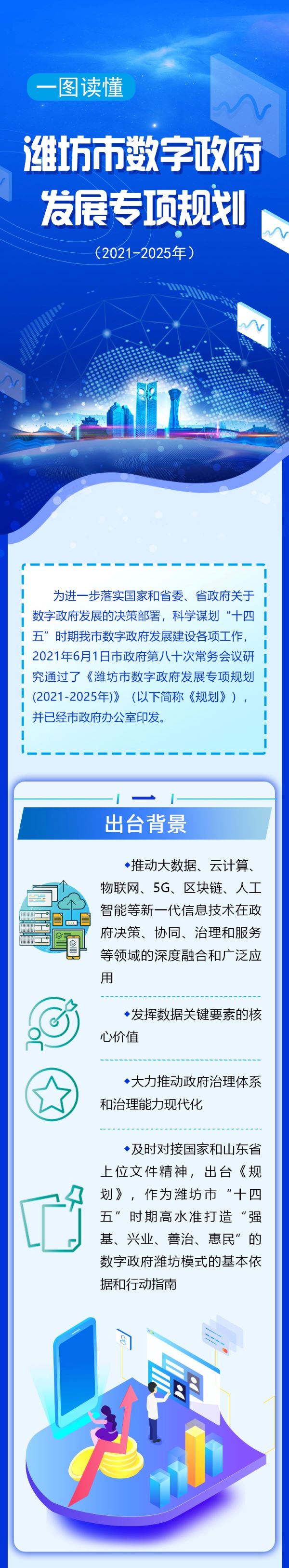 潍坊市数字政府222.jpg
