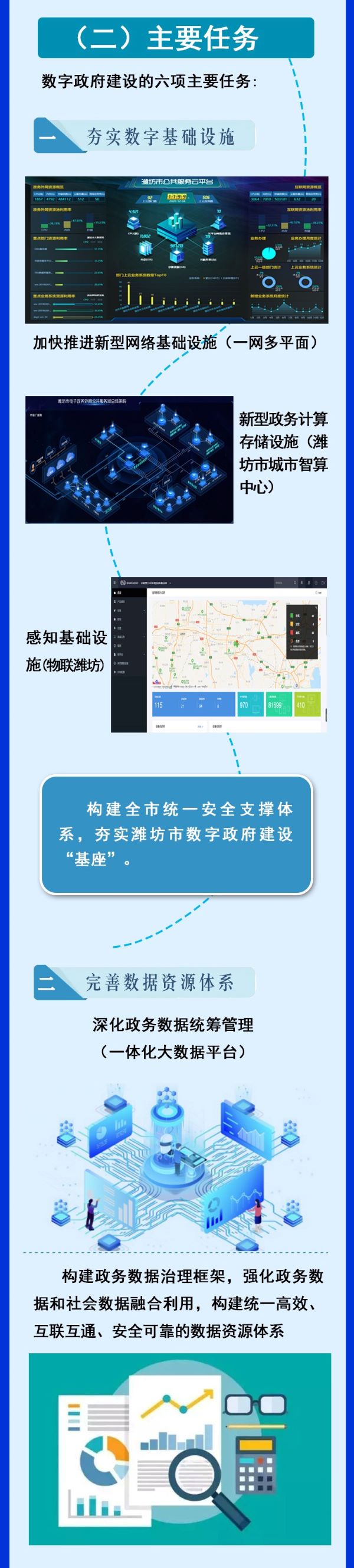 潍坊市数字政府444.jpg