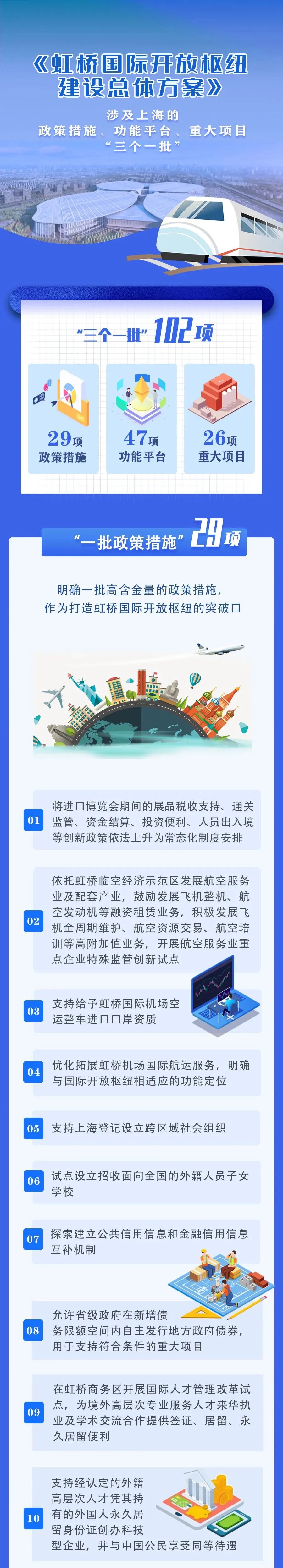 虹桥国际开放枢纽建设总体方案1.jpg
