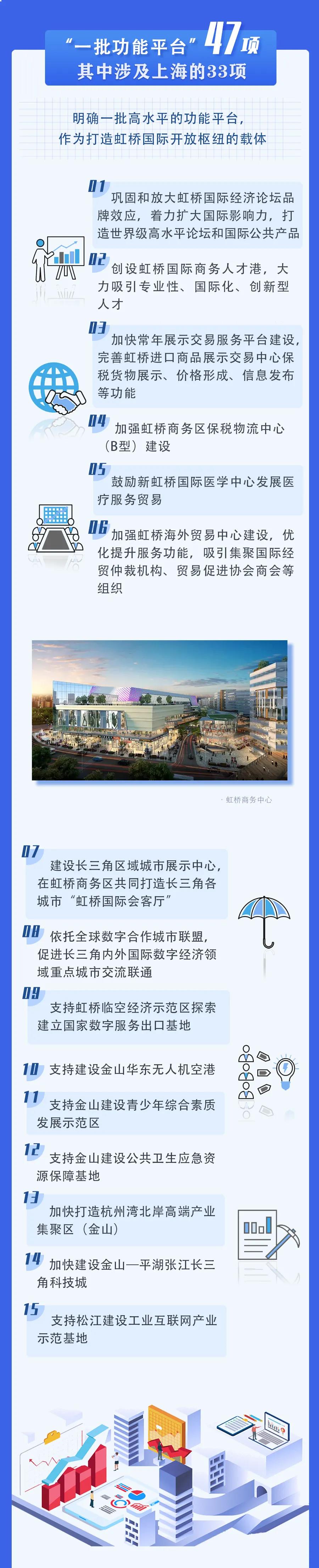 虹桥国际开放枢纽建设总体方案3.jpg