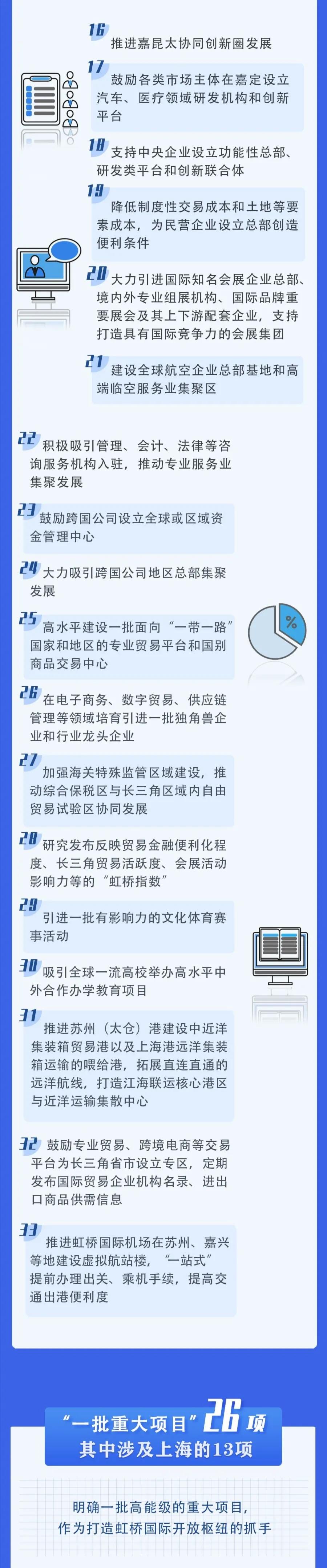 虹桥国际开放枢纽建设总体方案4.jpg