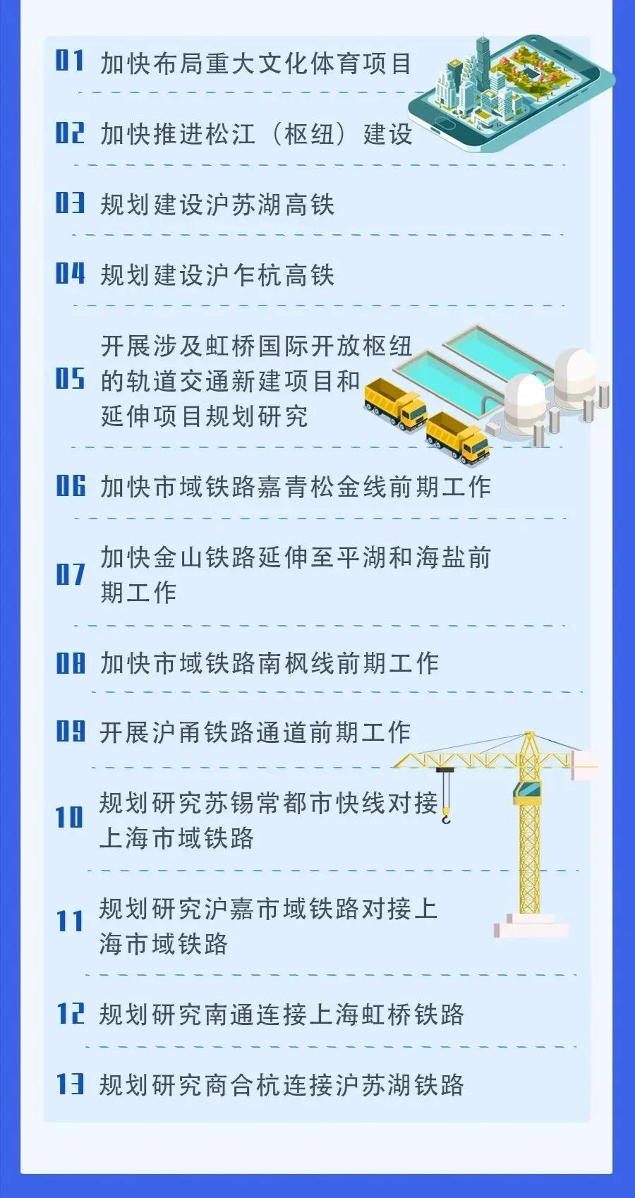 虹桥国际开放枢纽建设总体方案5.jpg