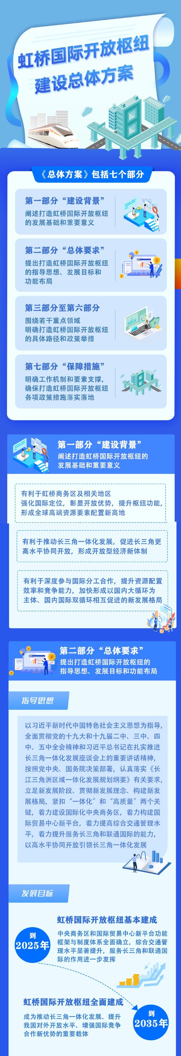 《虹桥国际开放枢纽建设总体方案》222.jpg