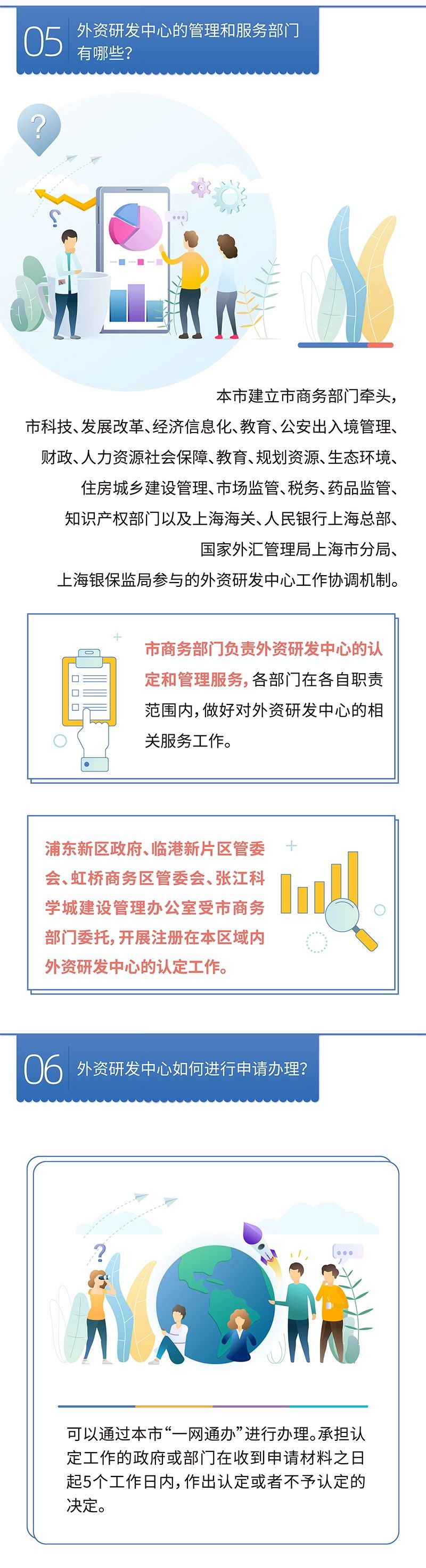 上海市鼓励设立和发展外资研发中心的规定333.jpg