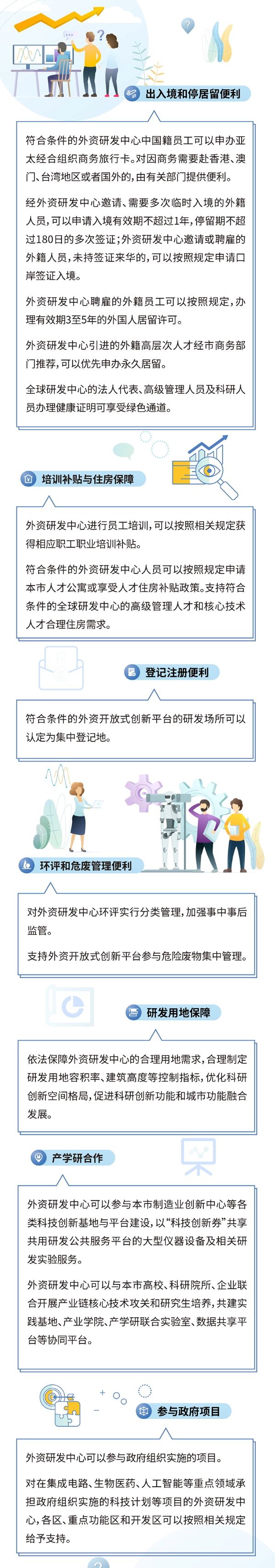 上海市鼓励设立和发展外资研发中心的规定555.jpg
