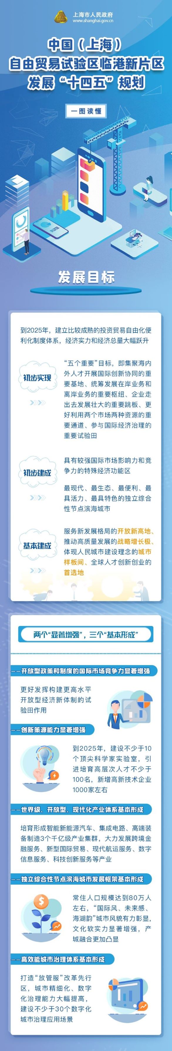 中国（上海）自由贸易试验区临港新片区发展“十四五”规划111.jpg