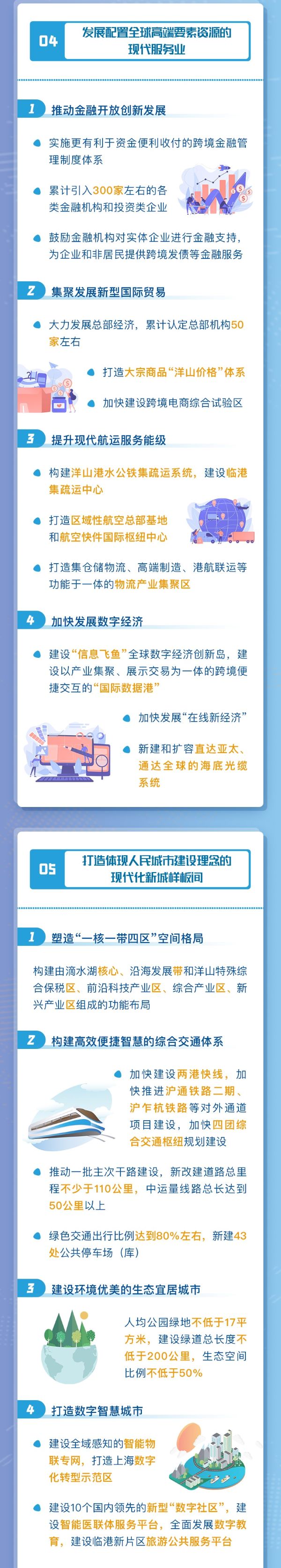 中国（上海）自由贸易试验区临港新片区发展“十四五”规划333.jpg