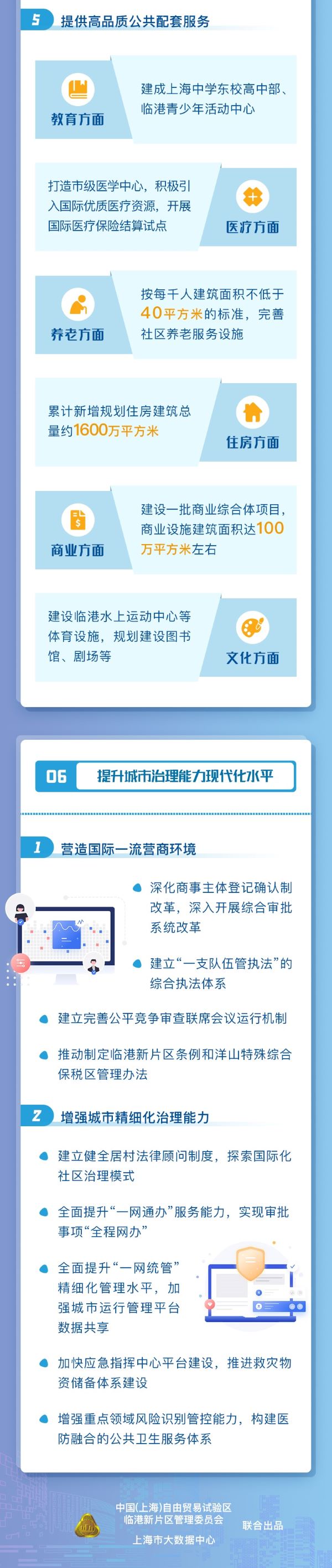 中国（上海）自由贸易试验区临港新片区发展“十四五”规划444.jpg