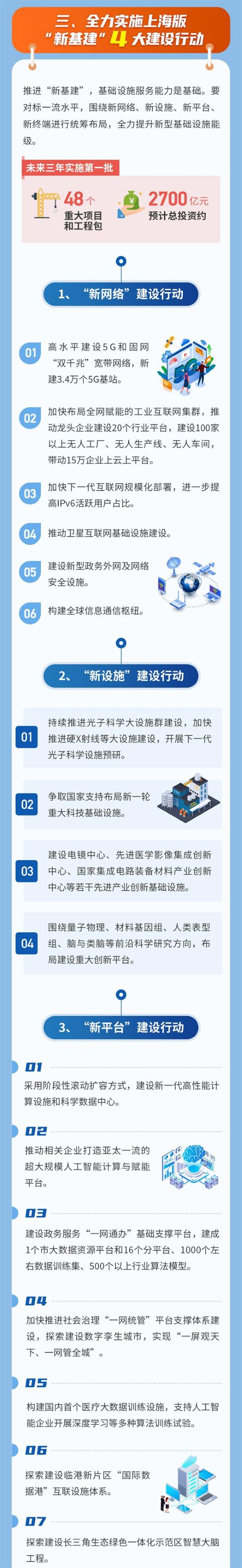 上海版“新基建”行动方案222.jpg