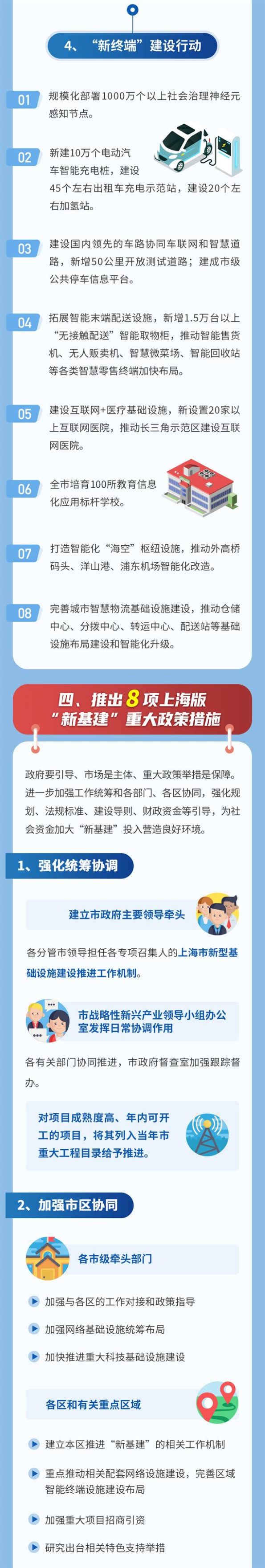 上海版“新基建”行动方案333.jpg