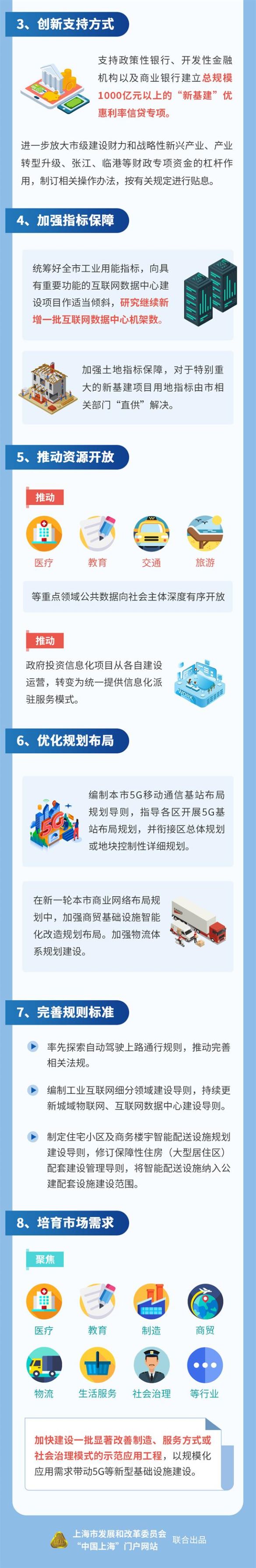 上海版“新基建”行动方案444.jpg