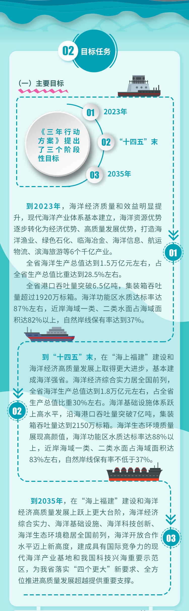 加快建设“海上福建”2.jpg
