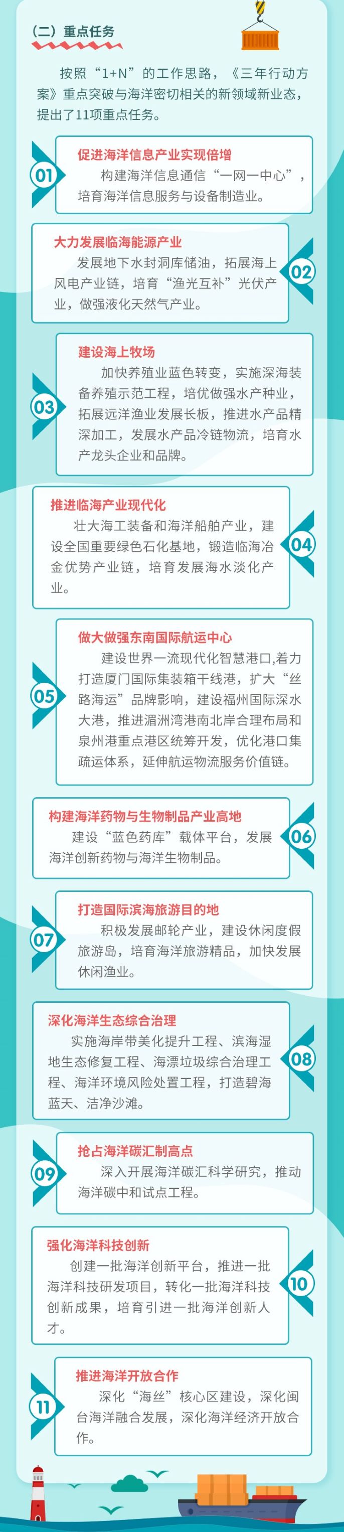 加快建设“海上福建”333.jpg