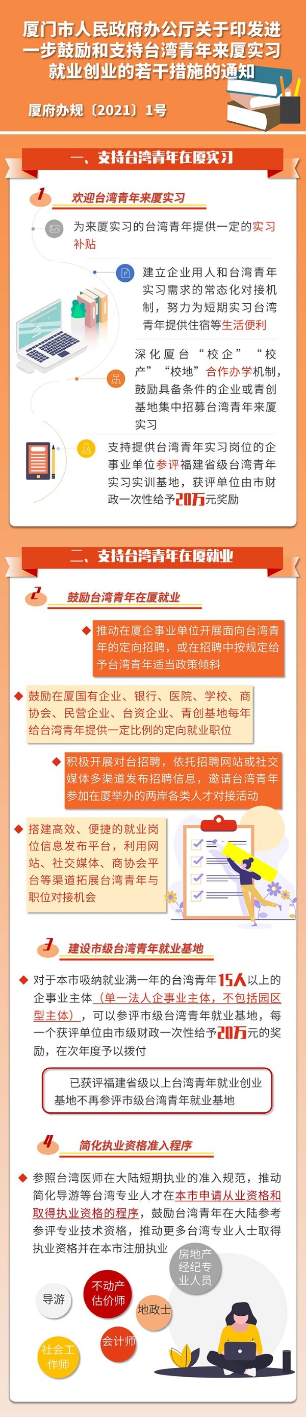 鼓励和支持台湾青年来厦实习就业创业111.jpg