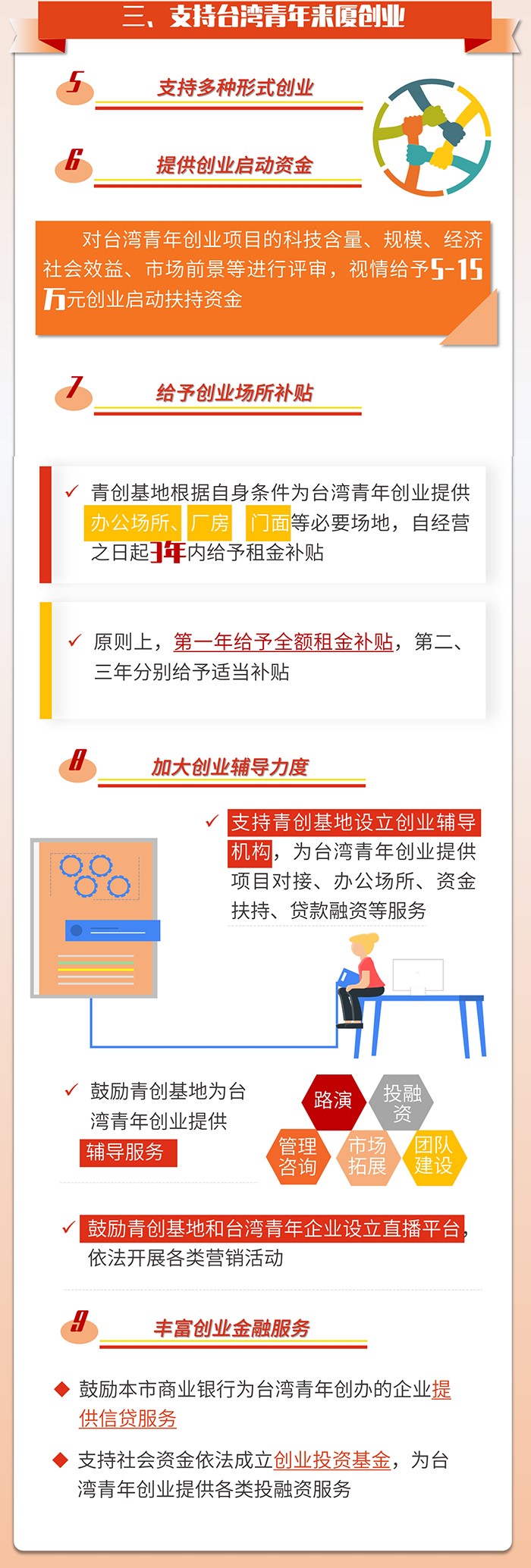 鼓励和支持台湾青年来厦实习就业创业2.jpg