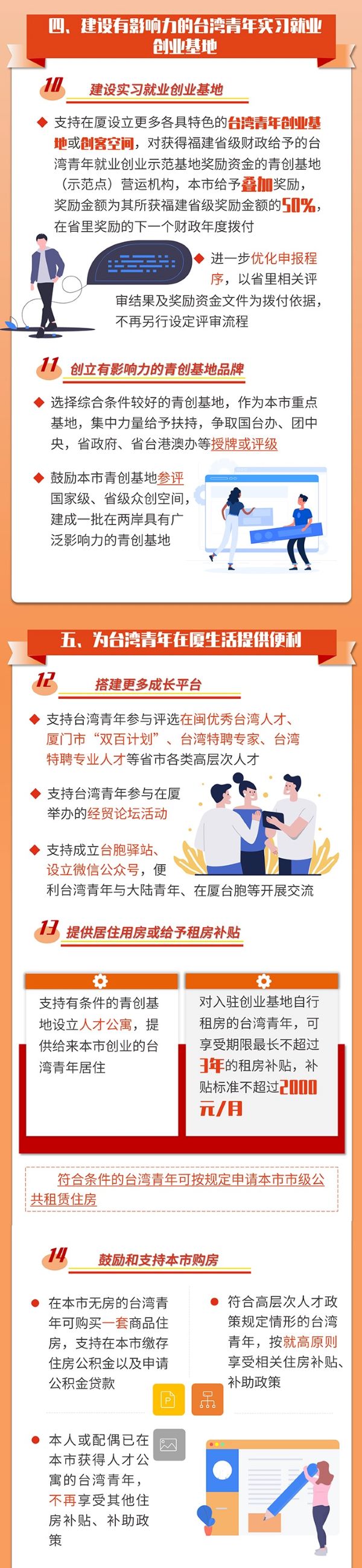 鼓励和支持台湾青年来厦实习就业创业333.jpg