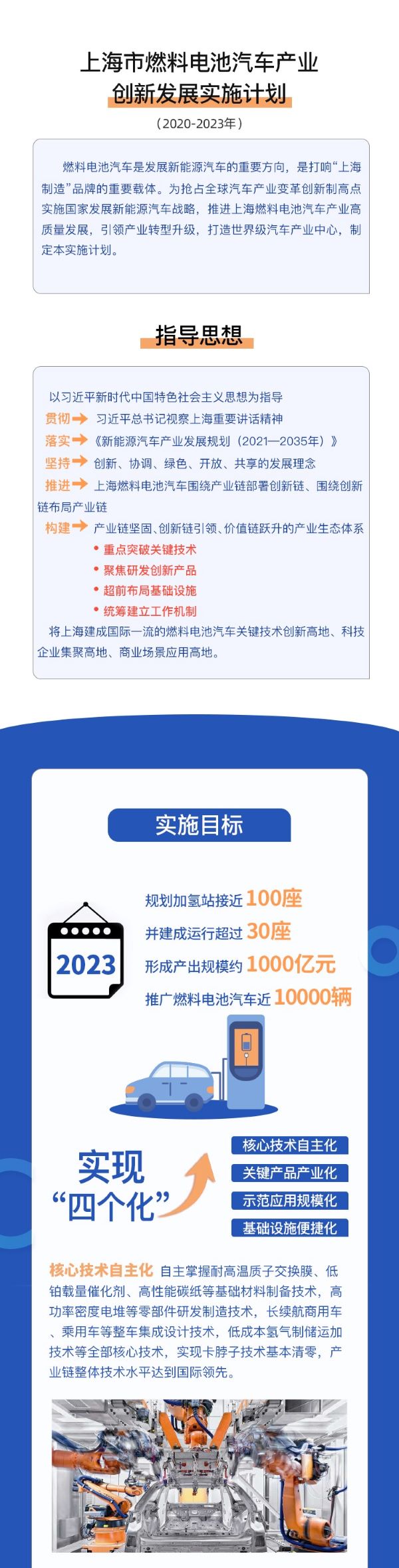 上海市燃料电池汽车产业创新发展实施计划111.jpg